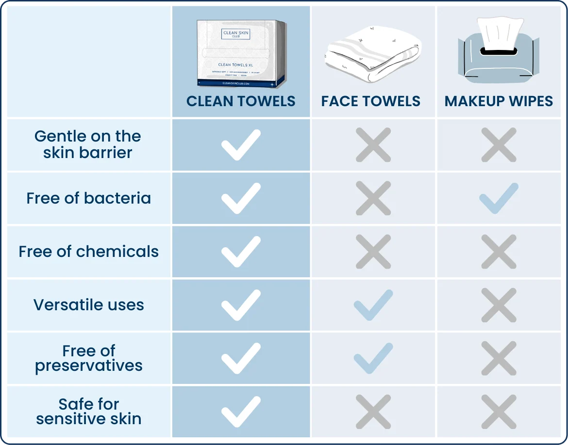 Clean Towels XL™, 50 Count